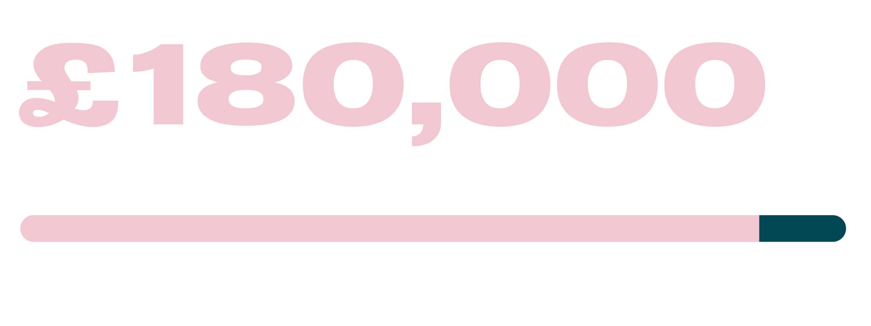 Totaliser